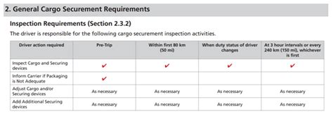 fmcsa cargo securement requirements